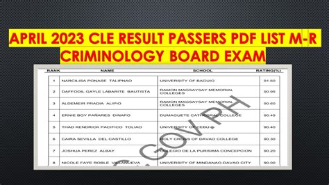 criminologist result april 2023|CLE RESULTS April 2023: Criminology Board Exam List of Passers.